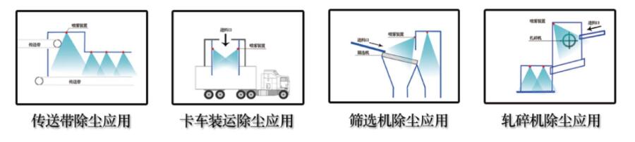 重慶降塵除塵解決方案